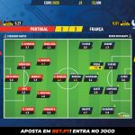 GoalPoint-Portugal-France-EURO-2020-Ratings
