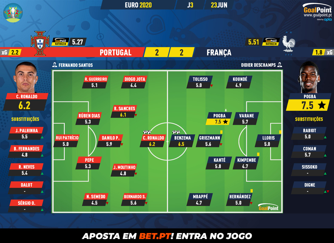 GoalPoint-Portugal-France-EURO-2020-Ratings