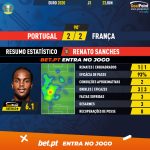 GoalPoint-Portugal-France-EURO-2020-Renato