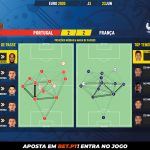 GoalPoint-Portugal-France-EURO-2020-pass-network