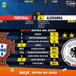 GoalPoint-Portugal-Germany-EURO-2020-90m