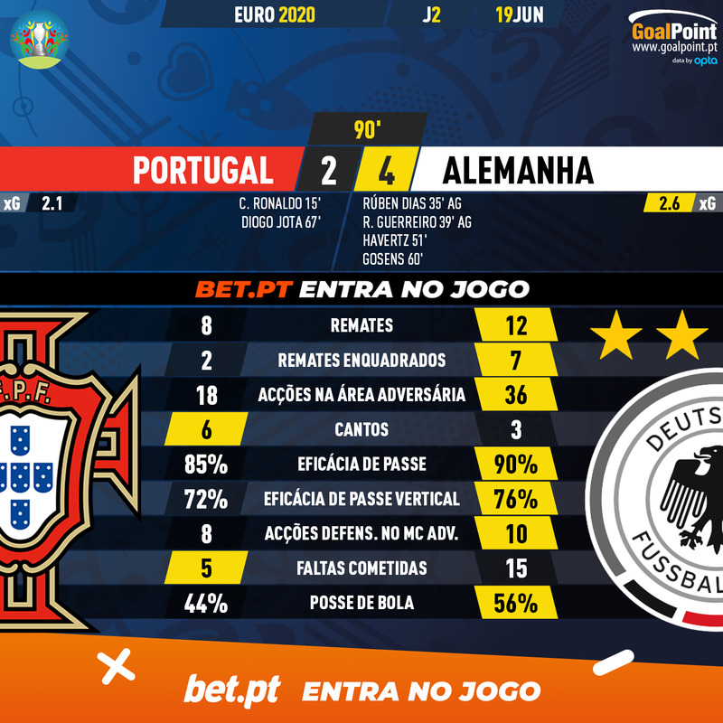 GoalPoint-Portugal-Germany-EURO-2020-90m