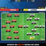 GoalPoint-Portugal-Germany-EURO-2020-Ratings