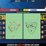 GoalPoint-Portugal-Germany-EURO-2020-pass-network