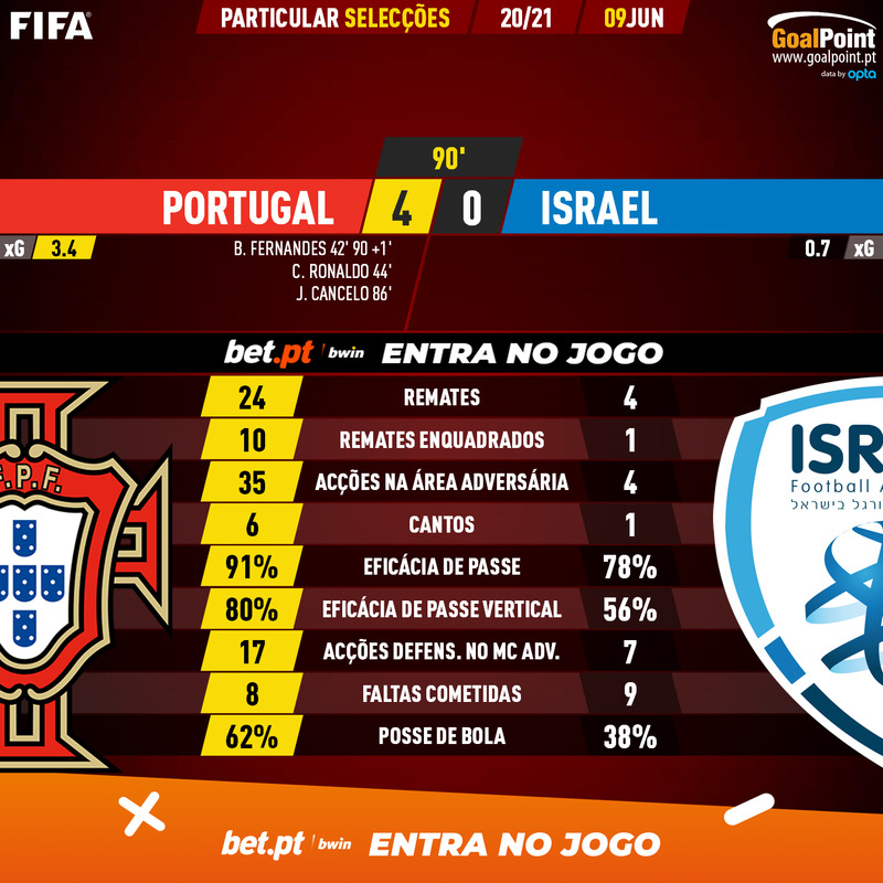 GoalPoint-Portugal-Israel-Internationals-2020-90m