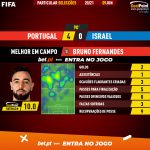 GoalPoint-Portugal-Israel-Internationals-2020-MVP