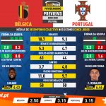 GoalPoint-Preview-Jornada4-Belgium-Portugal-EURO-2020-infog