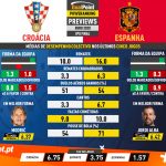 GoalPoint-Preview-Jornada4-Croatia-Spain-EURO-2020-infog