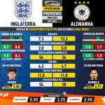 GoalPoint-Preview-Jornada4-England-Germany-EURO-2020-infog