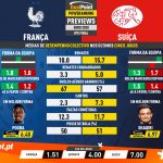 GoalPoint-Preview-Jornada4-France-Switzerland-EURO-2020-infog