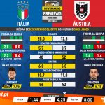 GoalPoint-Preview-Jornada4-Italy-Austria-EURO-2020-infog