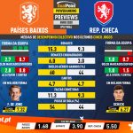 GoalPoint-Preview-Jornada4-Netherlands-Czech-Republic-EURO-2020-infog