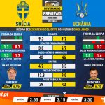 GoalPoint-Preview-Jornada4-Sweden-Ukraine-EURO-2020-infog