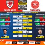 GoalPoint-Preview-Jornada4-Wales-Denmark-EURO-2020-infog