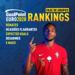 GoalPoint-Rankings-Fase-Grupos-Euro-2020