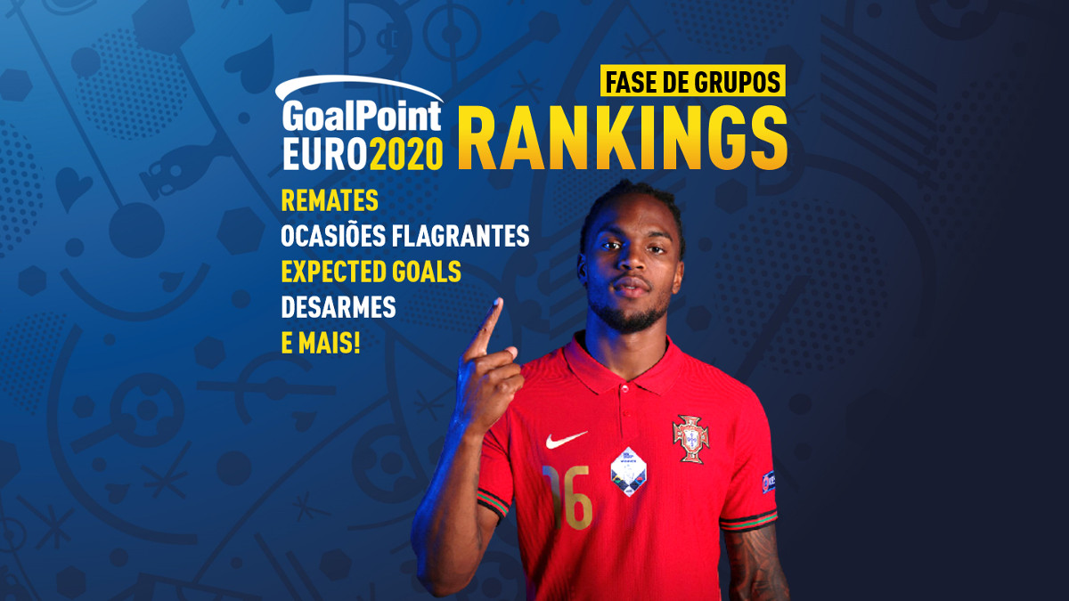 GoalPoint-Rankings-Fase-Grupos-Euro-2020