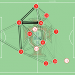 GoalPoint-Renato-Sanches-Portugal-France-Pass-Network-EURO2020