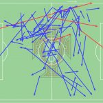GoalPoint-Renato-Sanches-Portugal-France-Passes-EURO2020