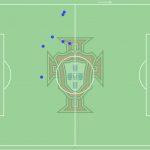 GoalPoint-Renato-Sanches-Portugal-France-Recoveries-EURO2020