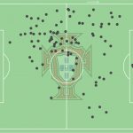 GoalPoint-Renato-Sanches-Portugal-France-Touches-EURO2020
