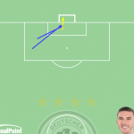 GoalPoint-Robin-Gosens-Portugal-Germany-Shots-EURO2020