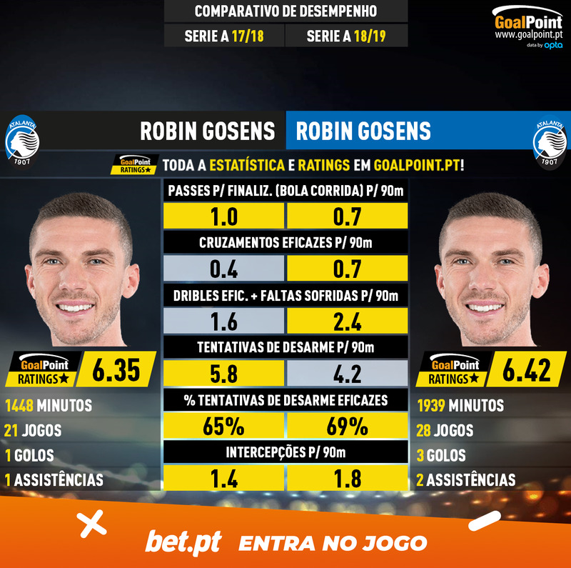 GoalPoint-Robin_Gosens_2017_vs_Robin_Gosens_2018-infog