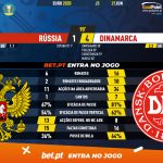 GoalPoint-Russia-Denmark-EURO-2020-90m