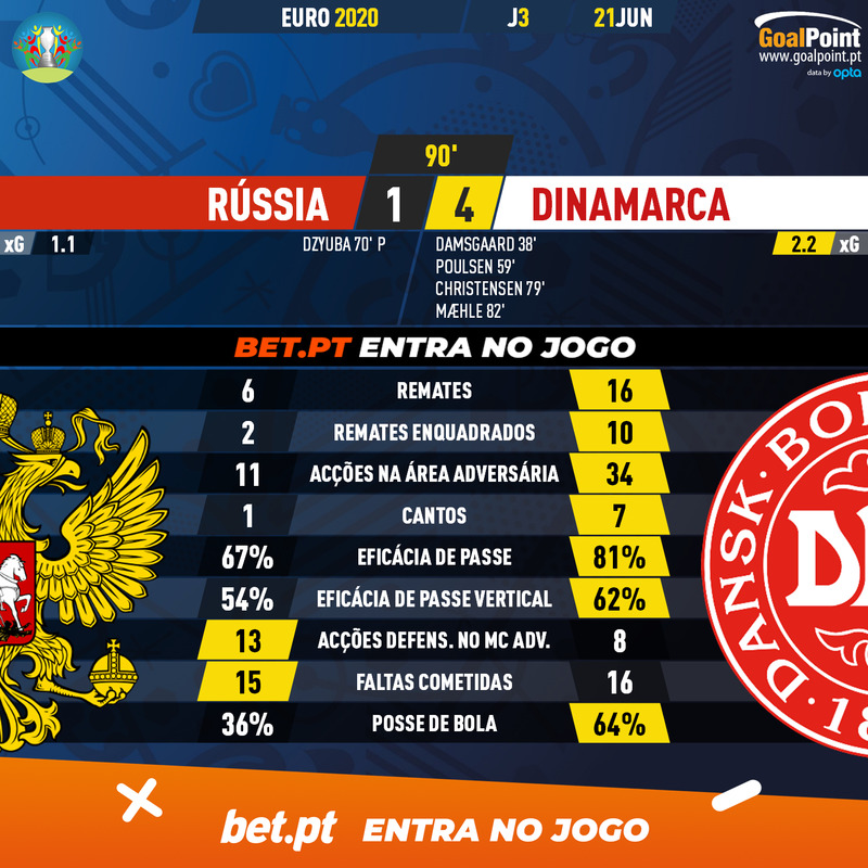 GoalPoint-Russia-Denmark-EURO-2020-90m