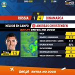 GoalPoint-Russia-Denmark-EURO-2020-MVP