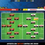 GoalPoint-Russia-Denmark-EURO-2020-Ratings