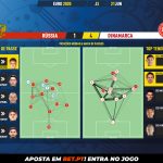 GoalPoint-Russia-Denmark-EURO-2020-pass-network