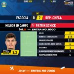 GoalPoint-Scotland-Czech-Republic-EURO-2020-MVP