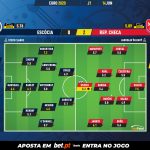 GoalPoint-Scotland-Czech-Republic-EURO-2020-Ratings