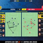 GoalPoint-Scotland-Czech-Republic-EURO-2020-pass-network