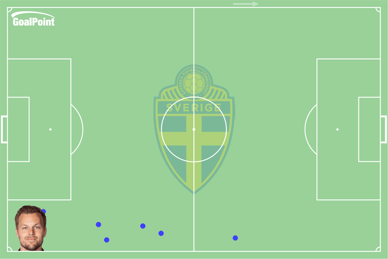 GoalPoint-Sebastian-Larsson-Spain-Sweden-Interceptions-EURO2020