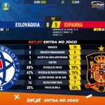 GoalPoint-Slovakia-Spain-EURO-2020-90m