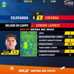 GoalPoint-Slovakia-Spain-EURO-2020-MVP