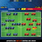 GoalPoint-Slovakia-Spain-EURO-2020-Ratings