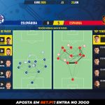 GoalPoint-Slovakia-Spain-EURO-2020-pass-network