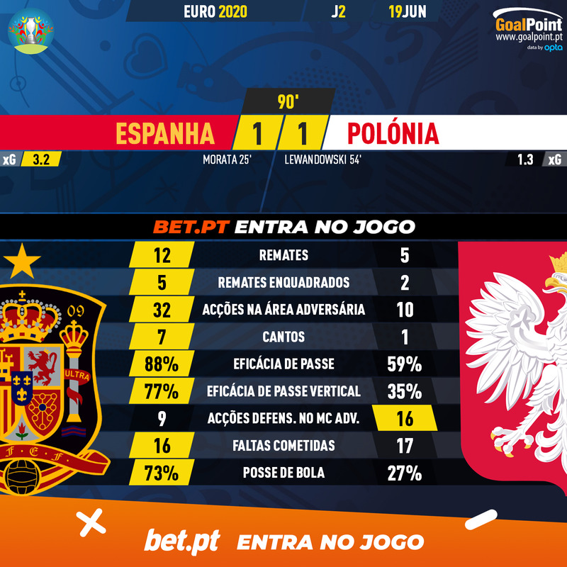 GoalPoint-Spain-Poland-EURO-2020-90m