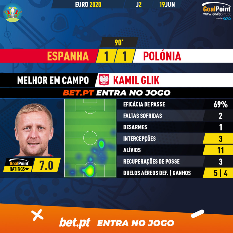 GoalPoint-Spain-Poland-EURO-2020-MVP
