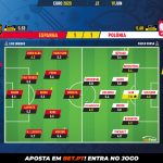 GoalPoint-Spain-Poland-EURO-2020-Ratings