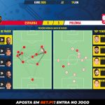 GoalPoint-Spain-Poland-EURO-2020-pass-network