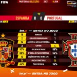 GoalPoint-Spain-Portugal-Internationals-2020-90m