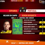 GoalPoint-Spain-Portugal-Internationals-2020-MVP