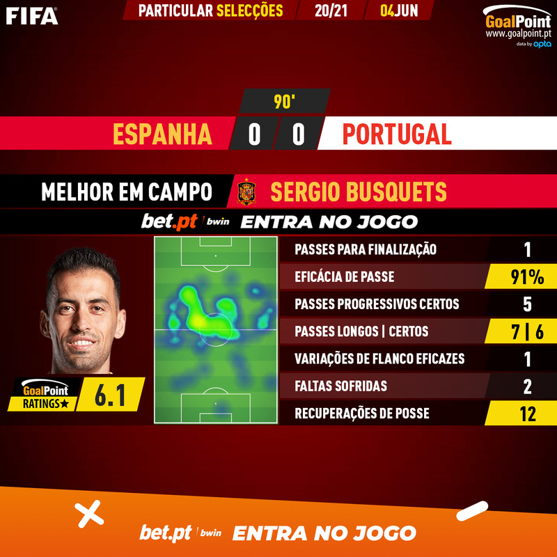 GoalPoint-Spain-Portugal-Internationals-2020-MVP