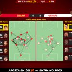 GoalPoint-Spain-Portugal-Internationals-2020-pass-network