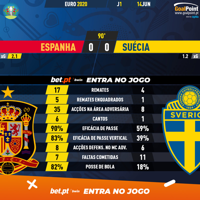 GoalPoint-Spain-Sweden-EURO-2020-90m