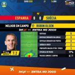 GoalPoint-Spain-Sweden-EURO-2020-MVP