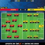 GoalPoint-Spain-Sweden-EURO-2020-Ratings